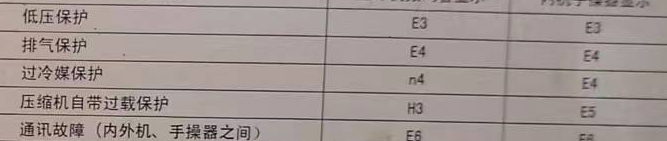 宁波空调电话在哪里找